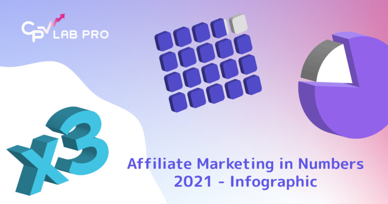 Affiliate marketing in numbers