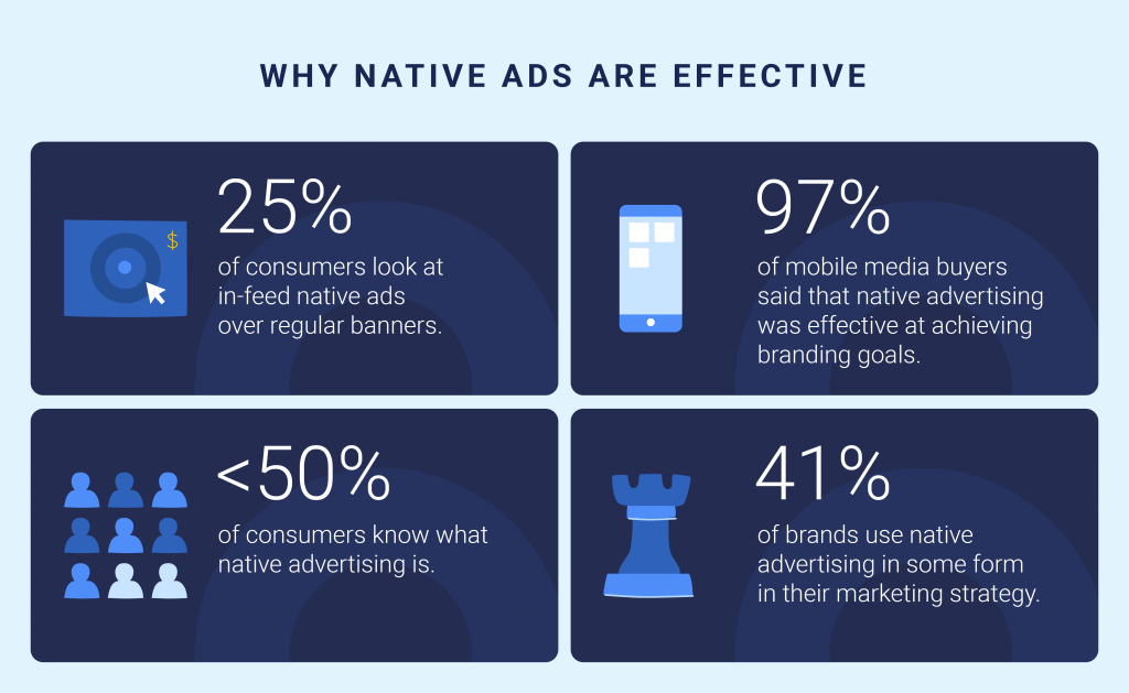 Native Ads Stats