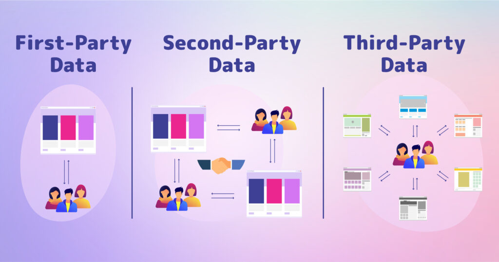 First-party data vs Third-Party data