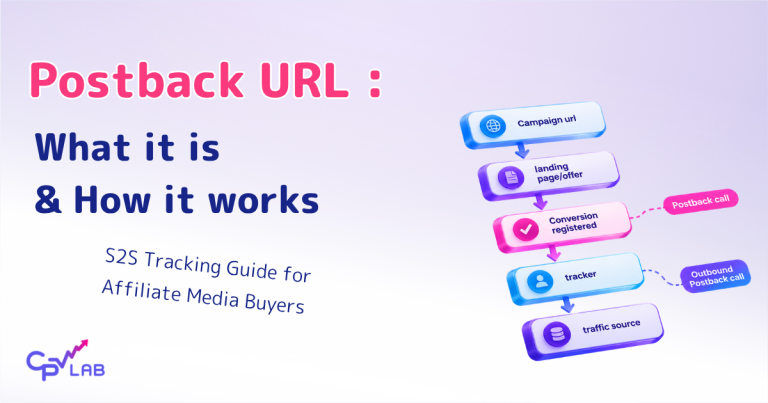 What is a Postback URL?