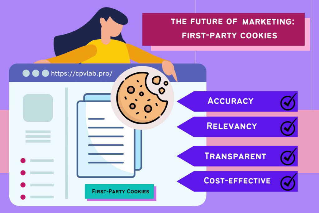 First-party cookies easily explained