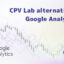 CPV Lab vs Google Analytics comparison