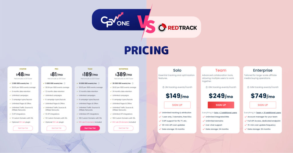 CPV One vs Redtrack - pricing CPVLab vs Redtrack