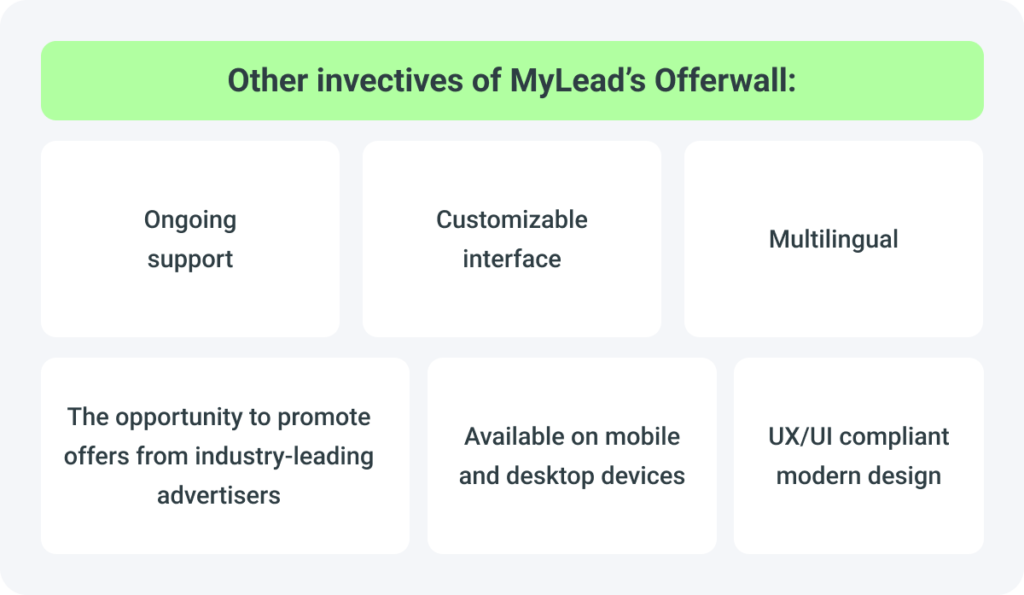 Other invectives of MyLead’s Offerwall: ongoing support, customizable interface, UX/UI compliant modern design, the opportunity to promote offers from industry-leading advertisers, multilingual, available on mobile anddesktop devices.