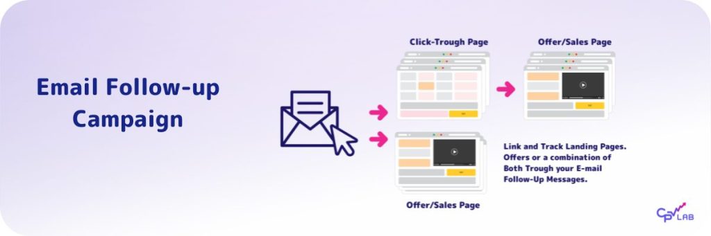 Email follow-up campaign