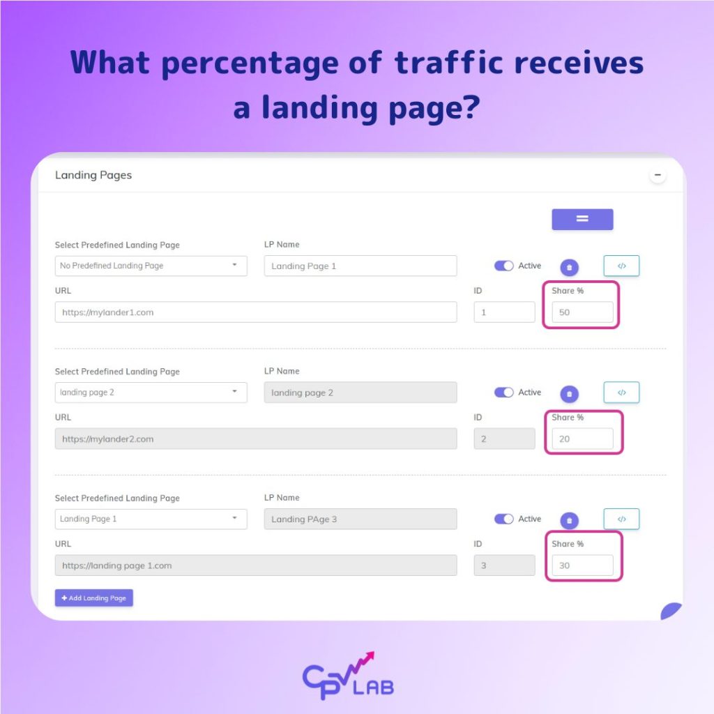 Landing page shares for traffic distribution