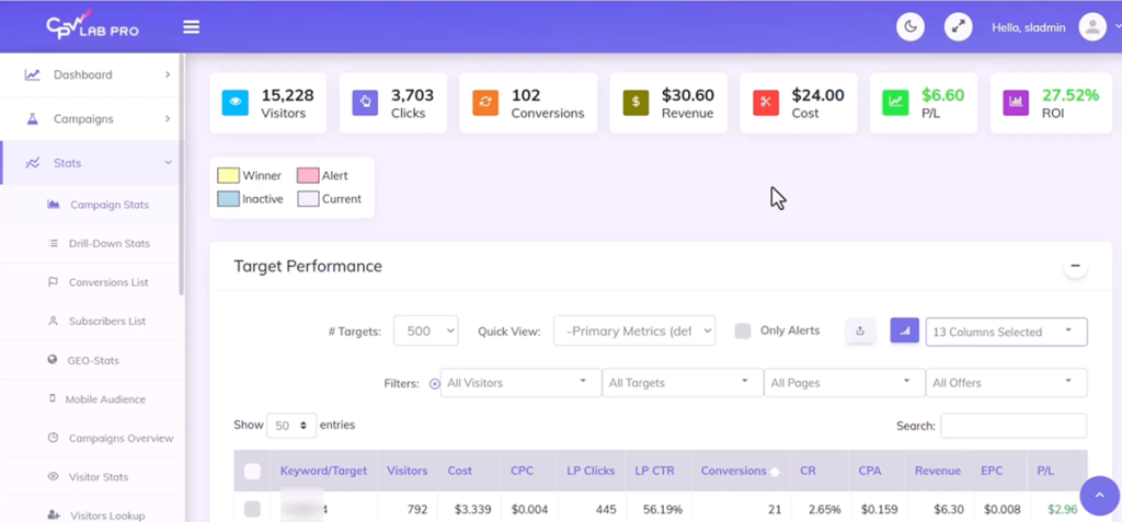 setting goal in CPV Lab