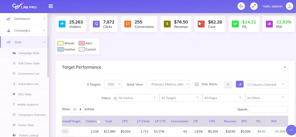 split-testing offers Optimize in CPV Lab
