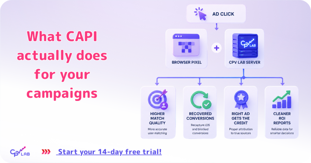What CAPI does for your campaigns in performance marketing