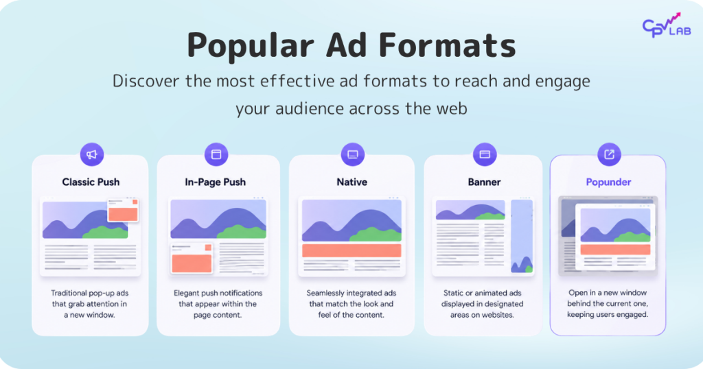 Popular ad formats