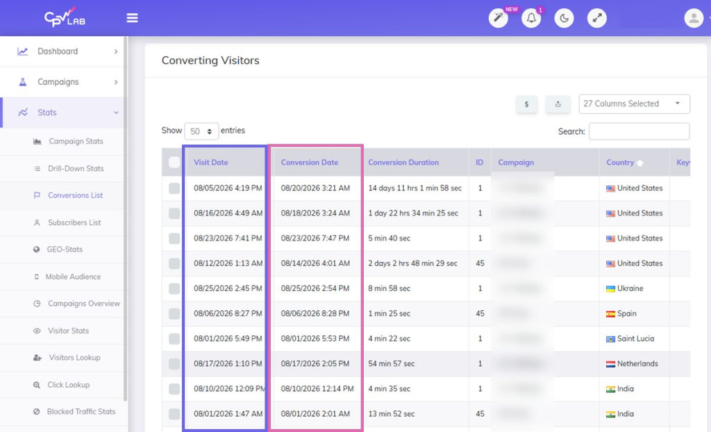 Click Date vs Conversion Date