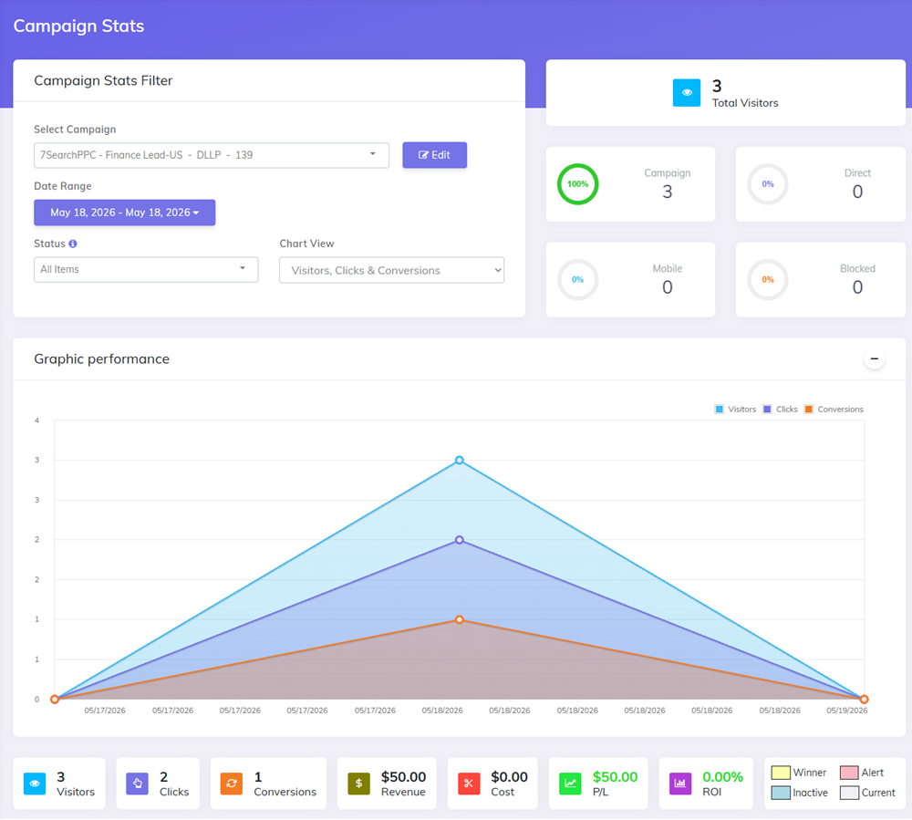 7searchPPC create campaign in CPV Lab