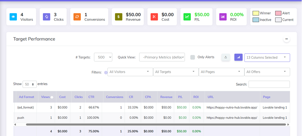 7searchPPC stats in CPV Lab