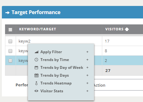 Contextual Menu