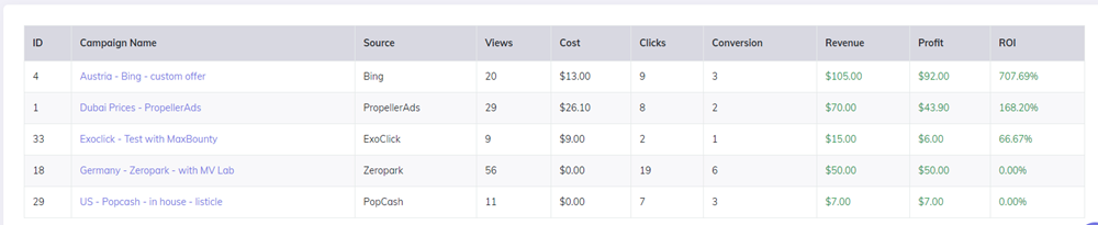 Dashboard Visitors Chart