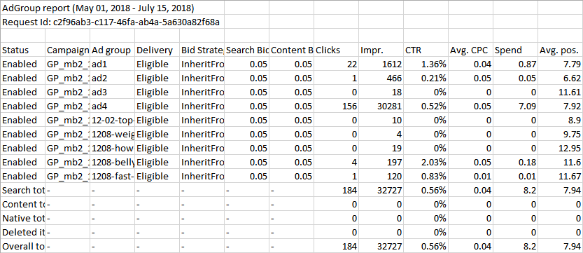 Exact Bids Good Report