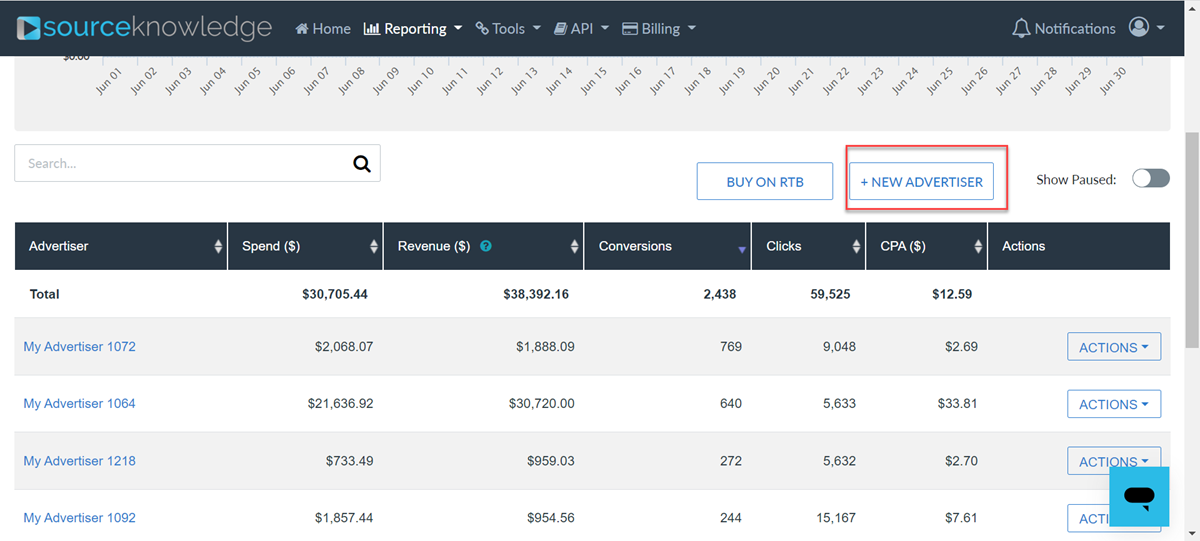 SourceKnowledge advertizer