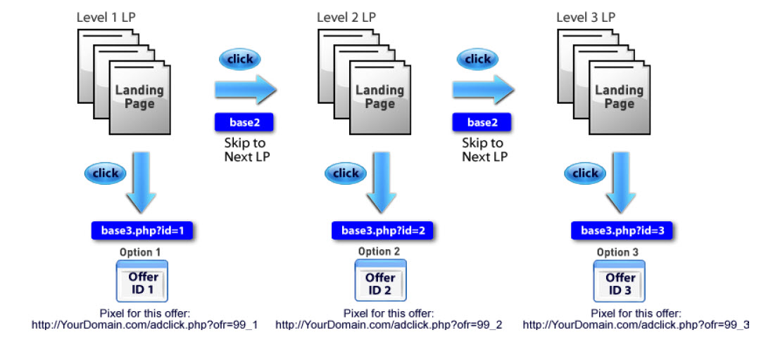 Example with 3 offers