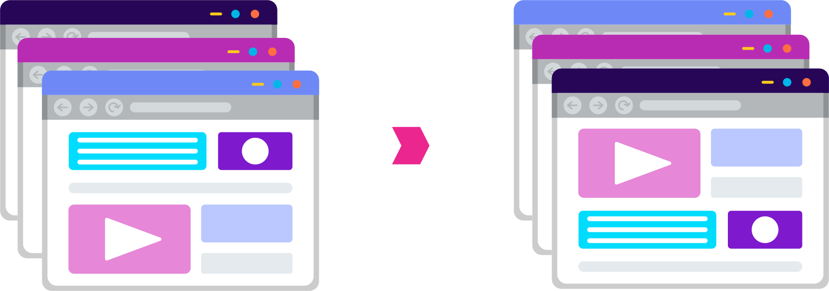 Direct Link and Landing Page