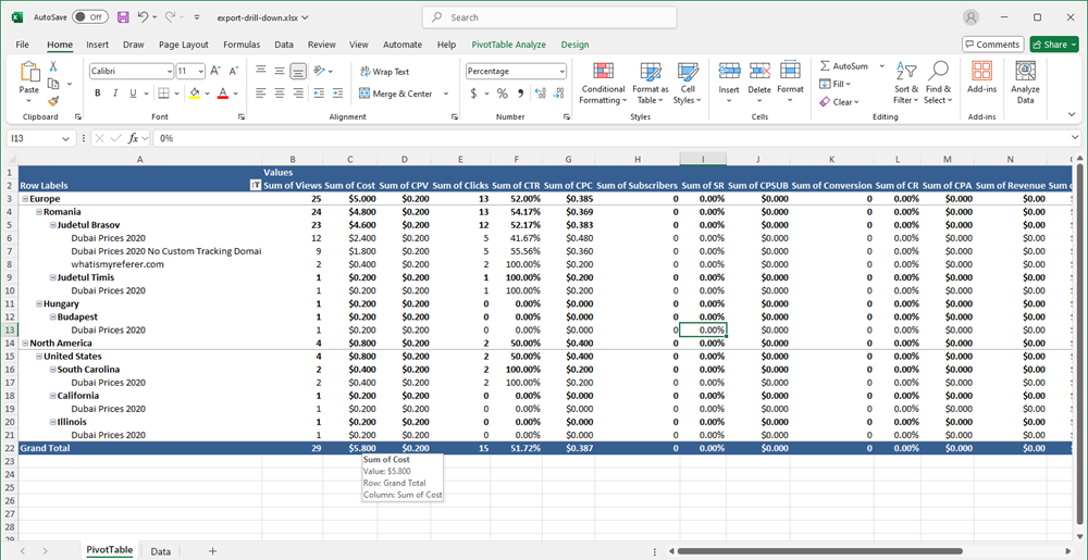 CPV Lab drilldown export to Pivot Table