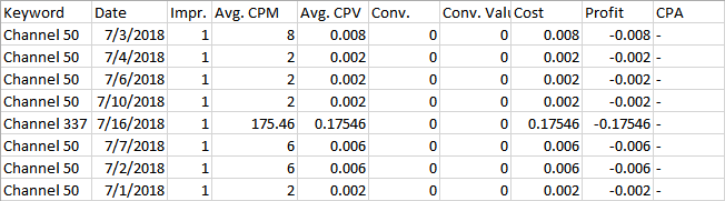 Exact Bids Example incorrect template