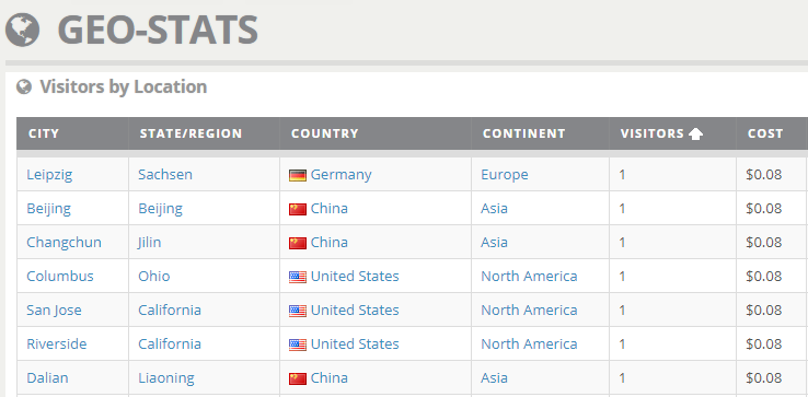 Geo Stats columns