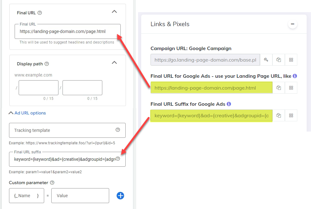 Google Ads campaign setup Fnal URL