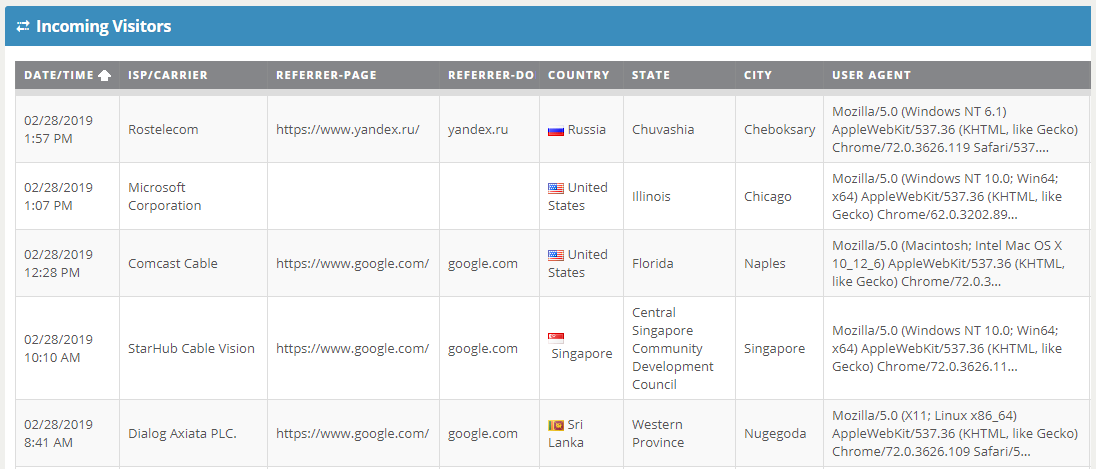 User Agent