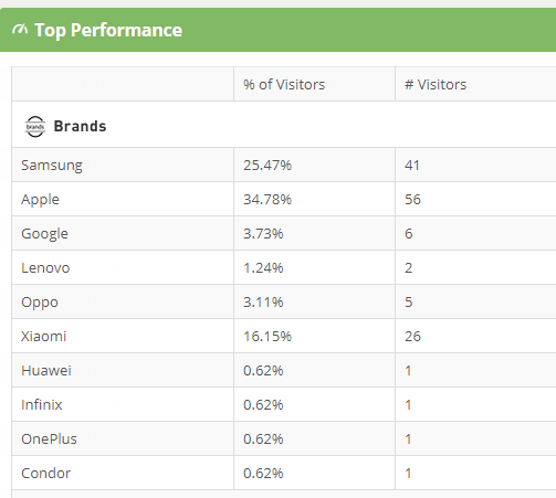 Mobile Data columns