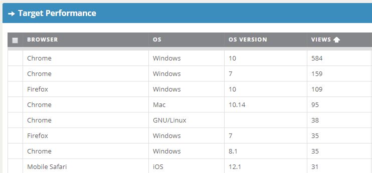 Stats Computer Data