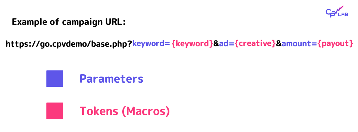 Campaign URL