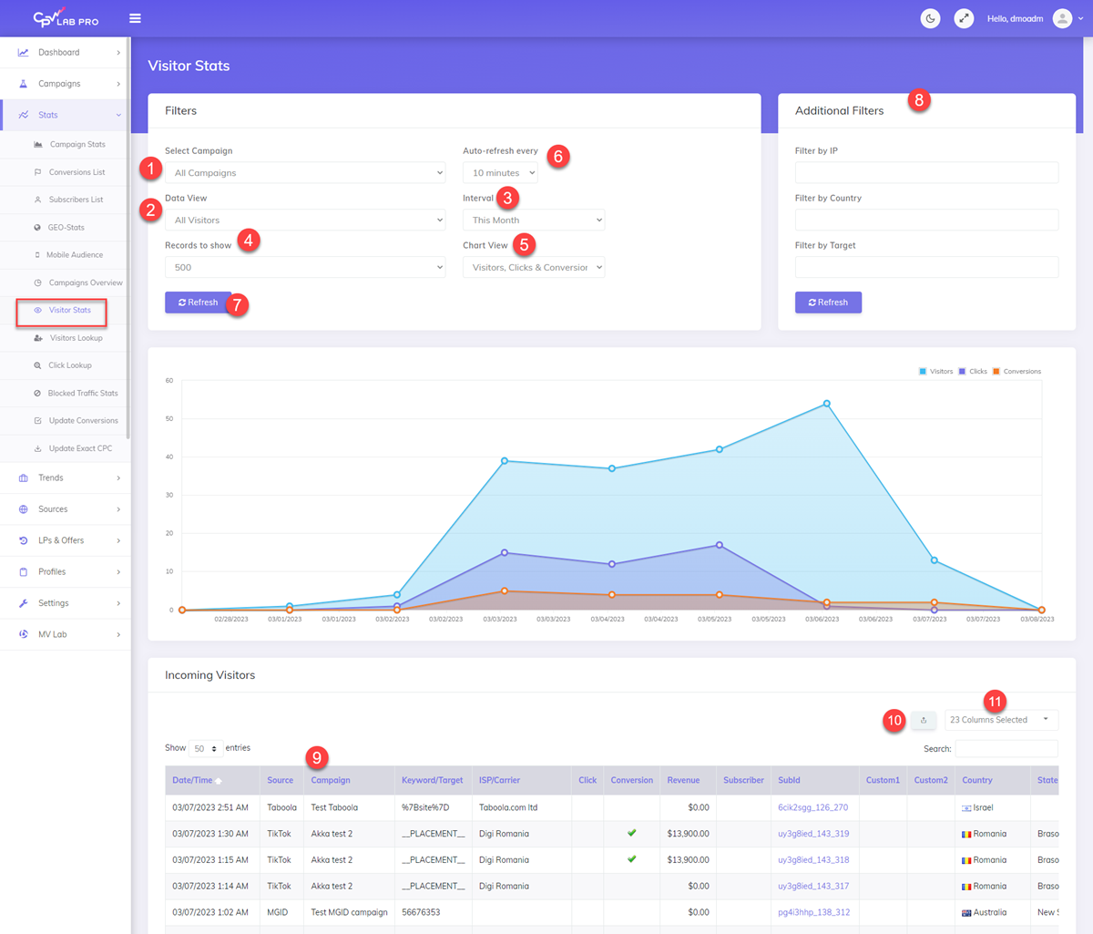 Visitor Stats