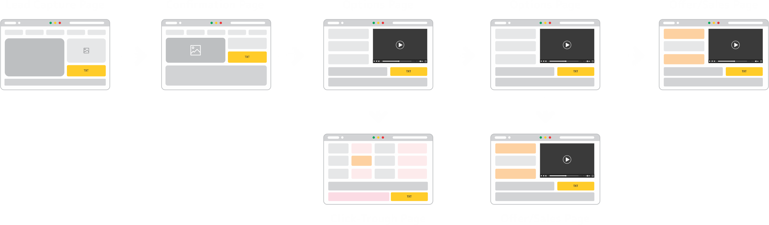 Click tracker - Landing Page Sequence