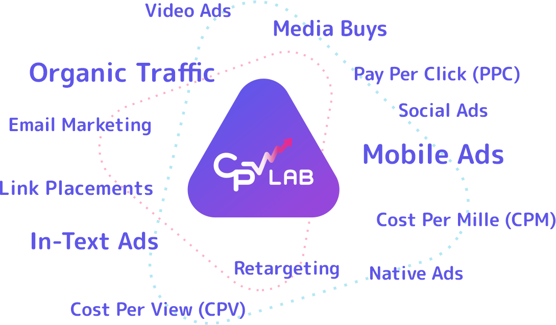 Affiliate tracker software - What can you track with CPV Lab