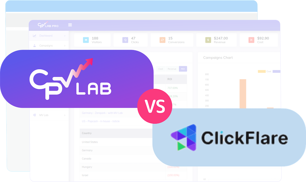 Best ClickFlare alternative - affiliate tracking software