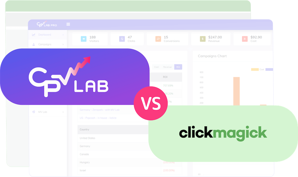 Best ClickMagick alternative - affiliate tracking software