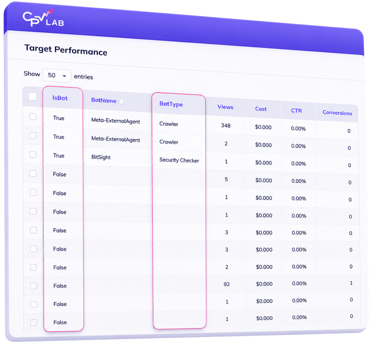 CPV Lab bot traffic filtering settings showing detected bot and proxy visits separated from valid campaign traffic in performance marketing tracker